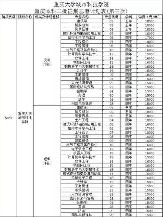 重庆升本率高的专科大学