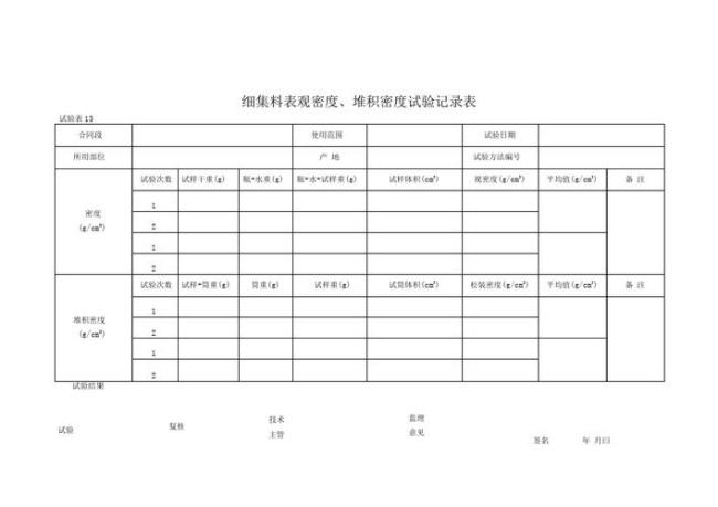 普通集料的表观密度一般为多少