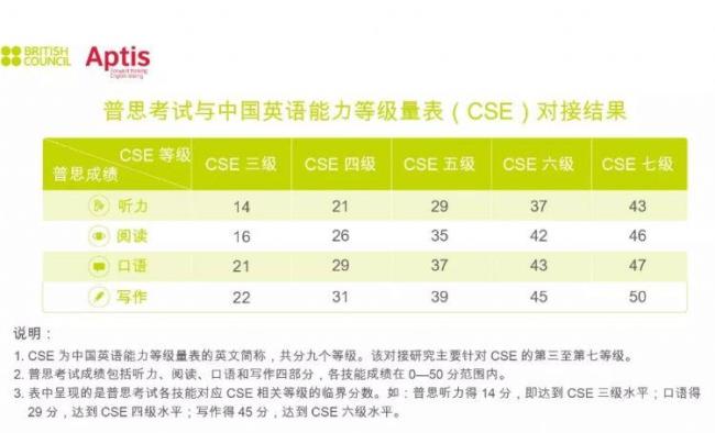 英语八级相当于雅思什么档次