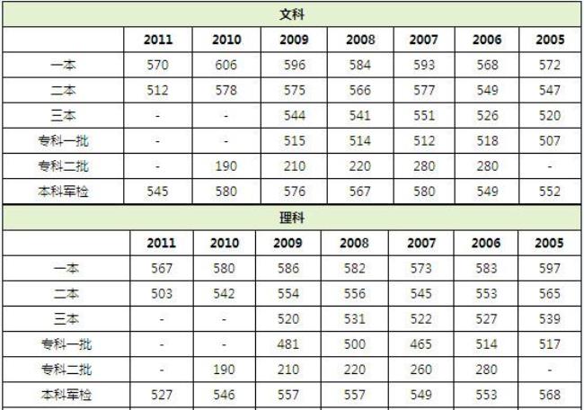 1994年山东省高考录取人数