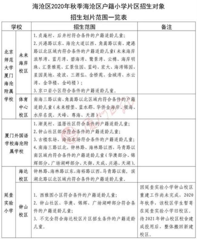 厦门跨区转学需要什么手续