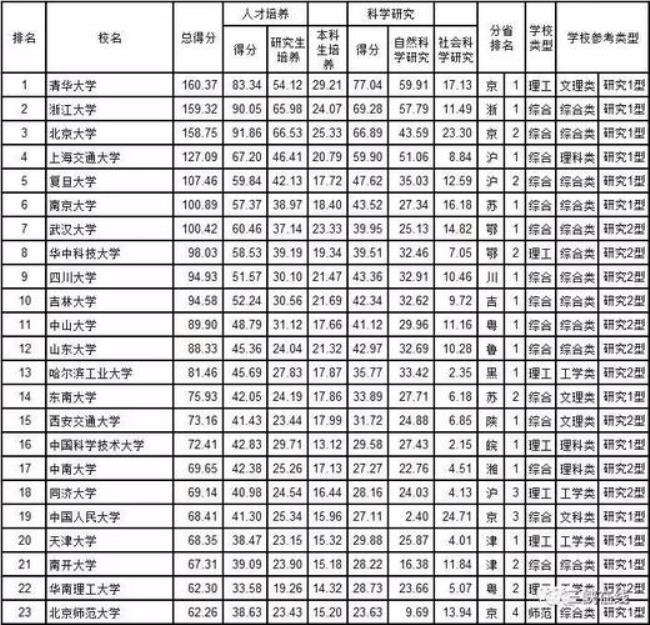 三峡大学学科评估