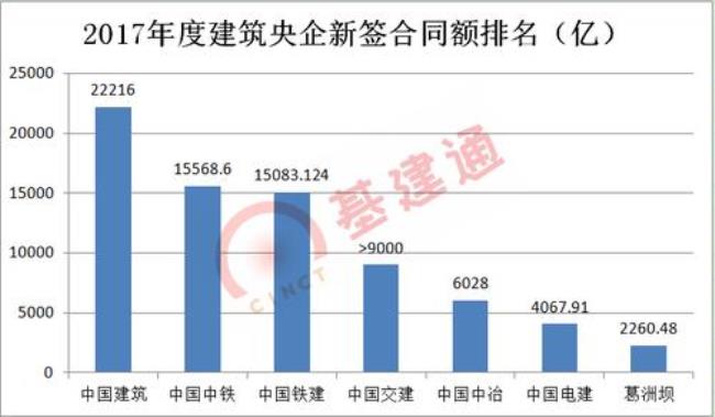 中国交建和中国铁建哪个好