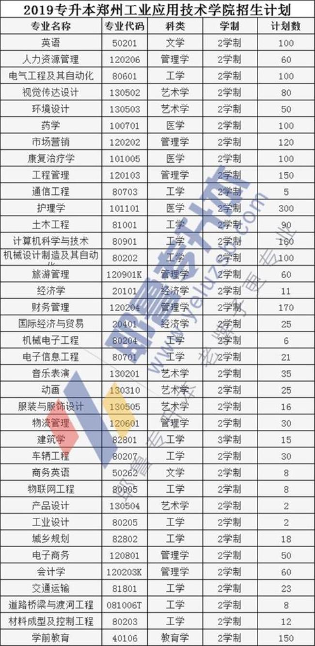 郑州航空学院专科学费