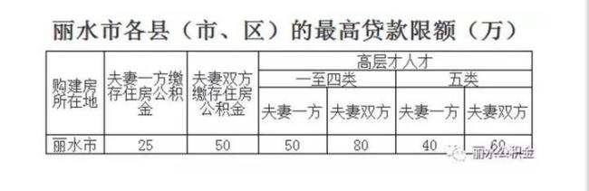 丽水龙泉市首套房商贷利率