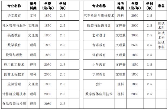 乐山师范学院有哪些专业