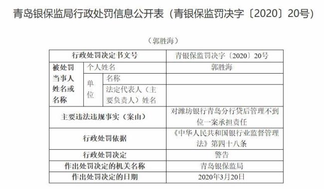 青岛银行可以提前还贷吗