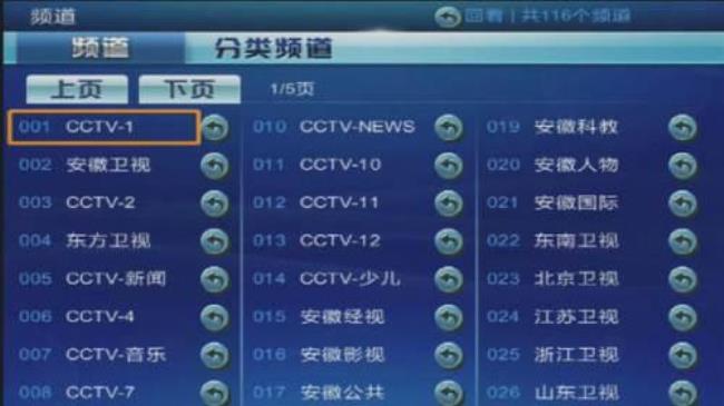 中国电信itv是什么意思