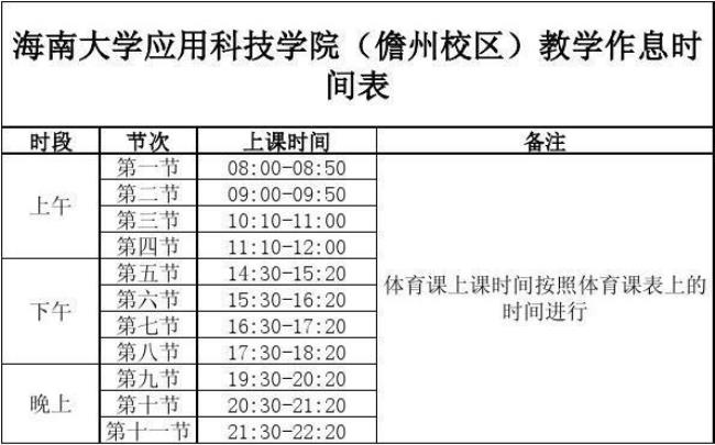 海南大学儋州校区有哪些专业