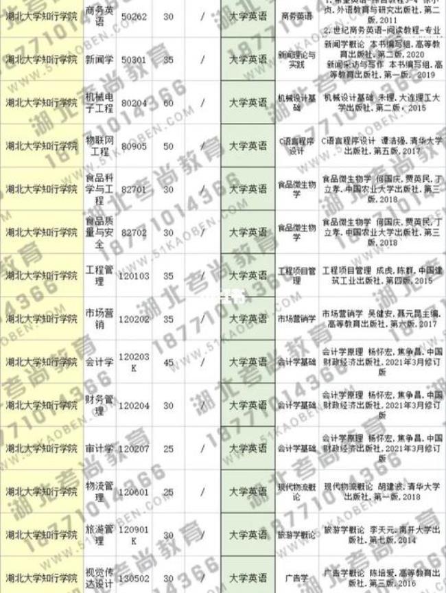 湖北大学知行学院考研通过率