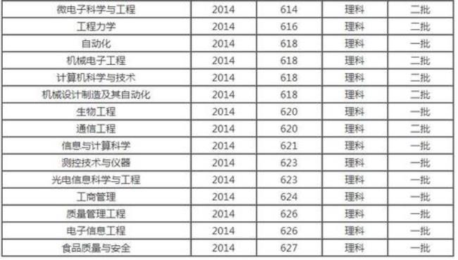 杭州计量大学几本