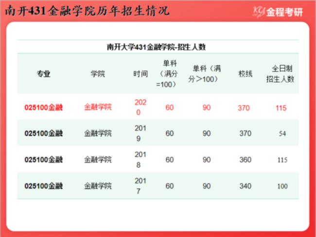 南开国际教育专硕有住宿吗