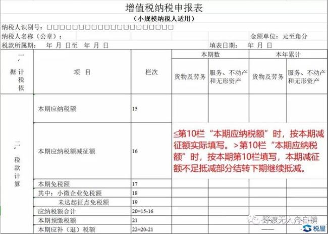 2022年新政小规模开专票附加税咋交