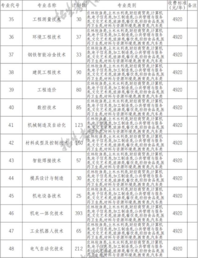 四川机电职业技术学院学费好多