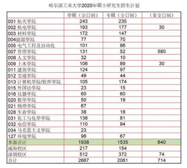 哈工大机械工程就业主要单位