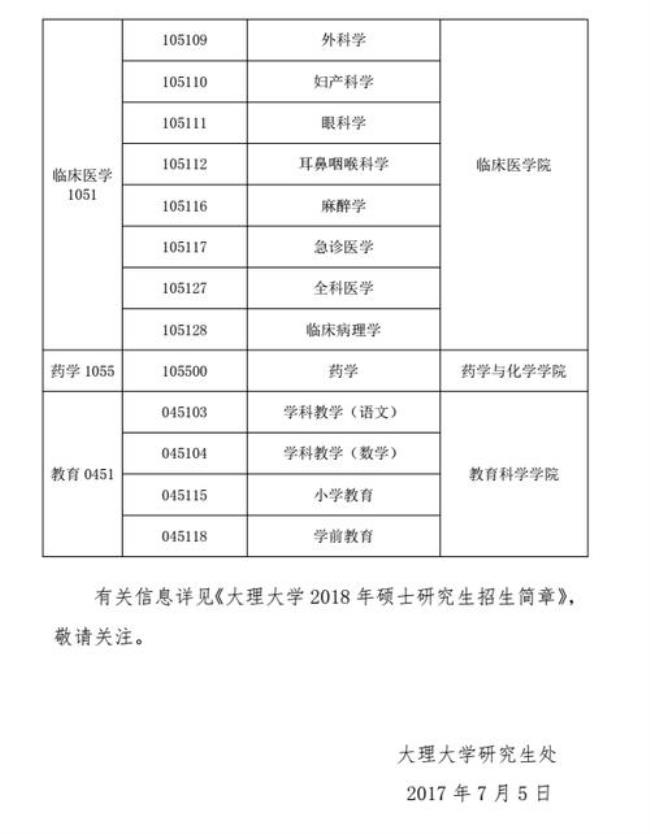 大理大学22年护理考研扩招吗