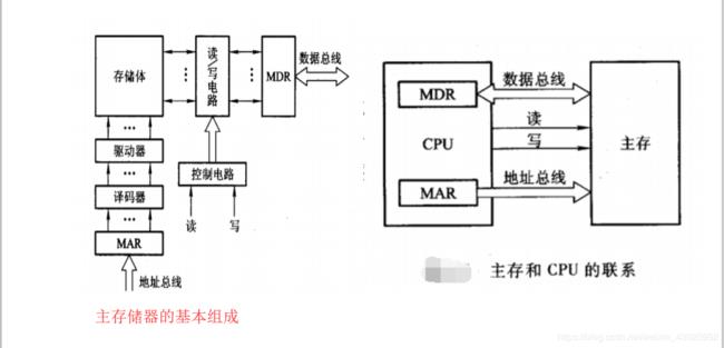 cpu是什么和什么组成