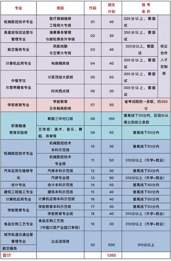 成都友爱职业技术学校怎么样