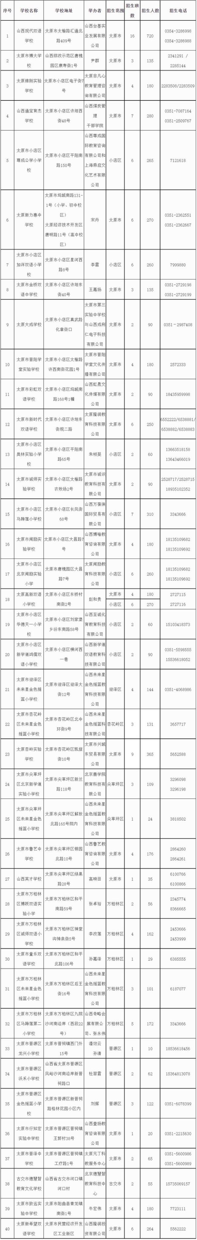 2022年太原小学秋季开学时间