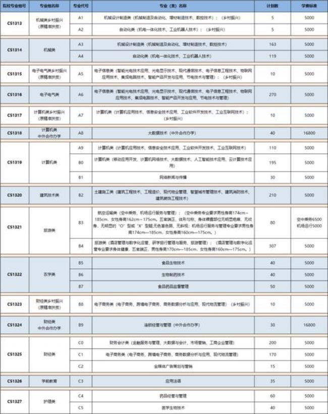 武汉职业学院2022年新生入学时间