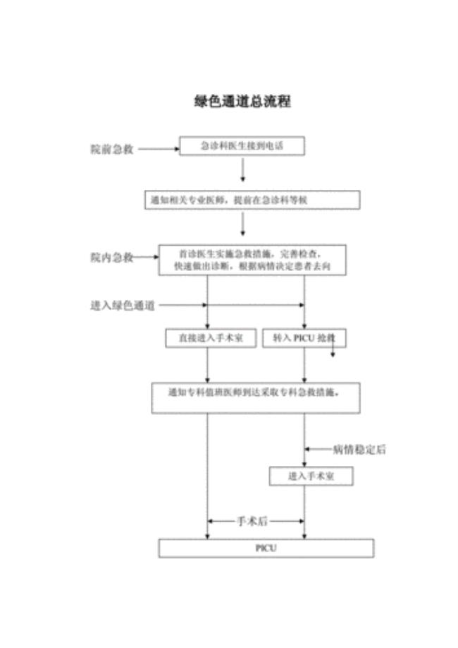 医疗通道宽度要求