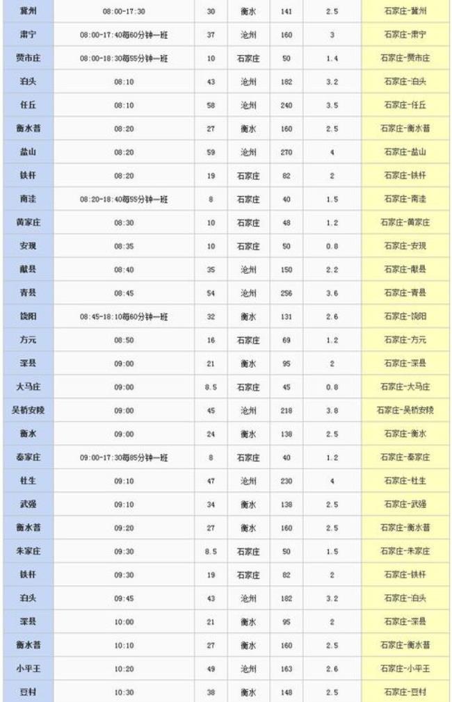 石家庄到唐县车都有几点的