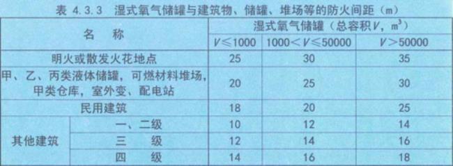 氧容量计算公式