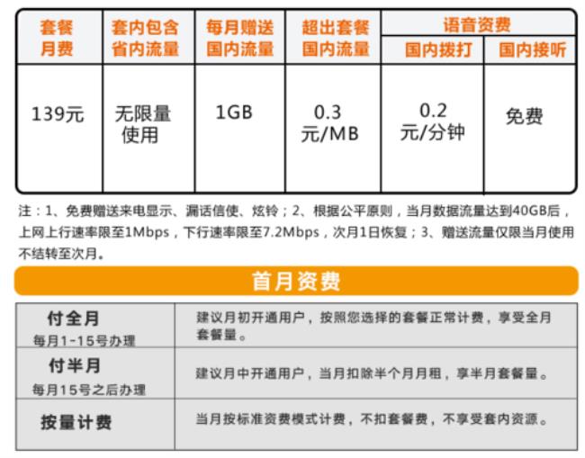 广西联通流量王可以在省外用吗