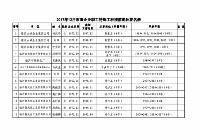 1993年原劳动部定为特殊工种名录