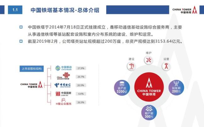 中国铁塔公司主要是什么领域