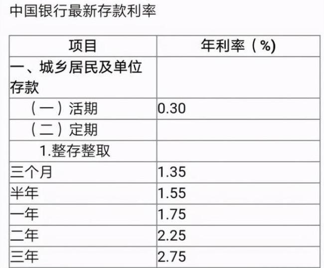 贵阳银行存5万三年定期利息多少