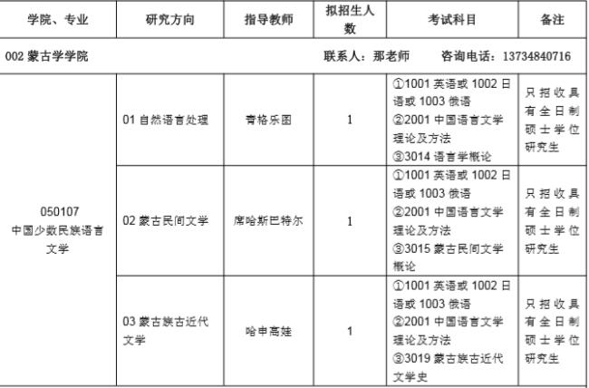 内蒙古师范大学招生代码