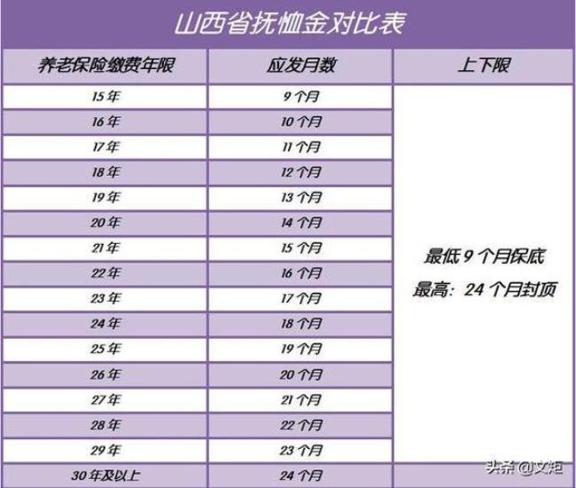 公职人员死后抚恤金和丧葬费