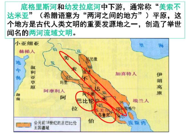 两河流域到底是哪两条河