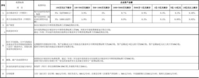 四川公证费收取标准