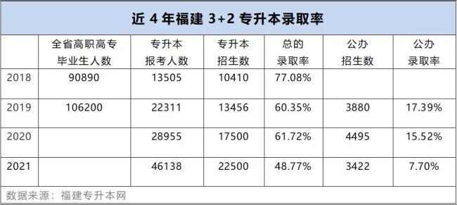 3+2五年制大专学费大概多少