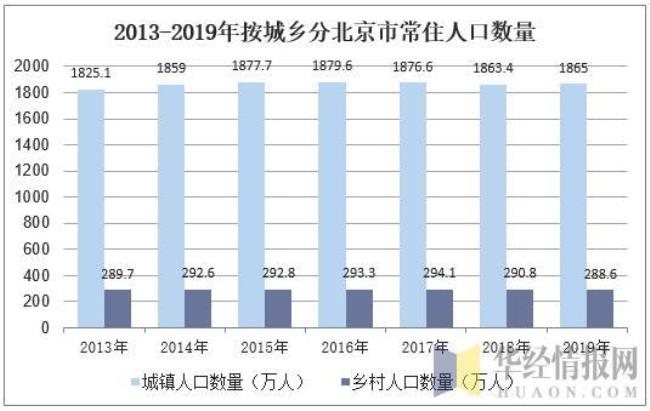 北京市常住人口标准