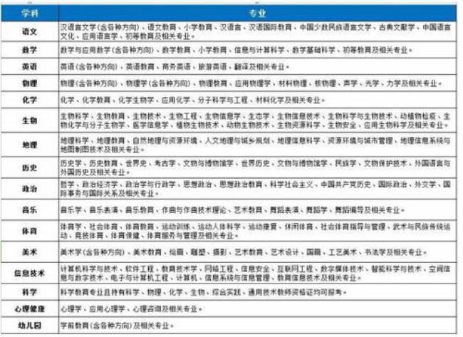 广东技术师范毕业能考教师编制