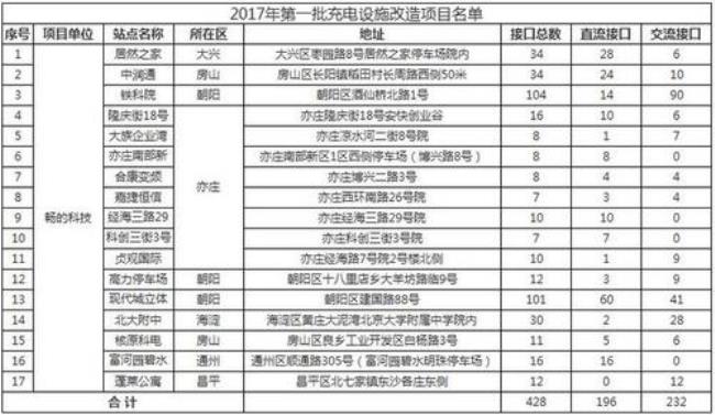 北京市家用充电桩电价执行标准