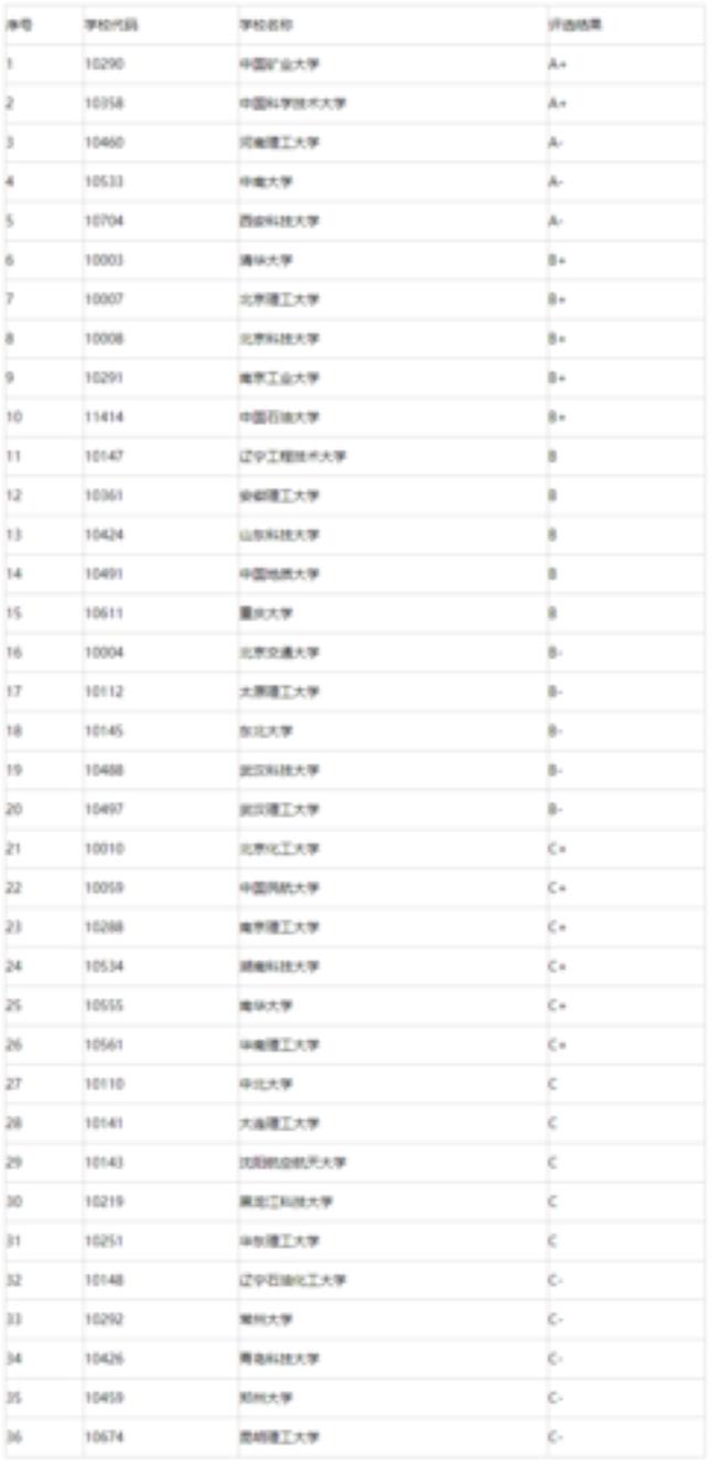 软件工程专业考研学校排名