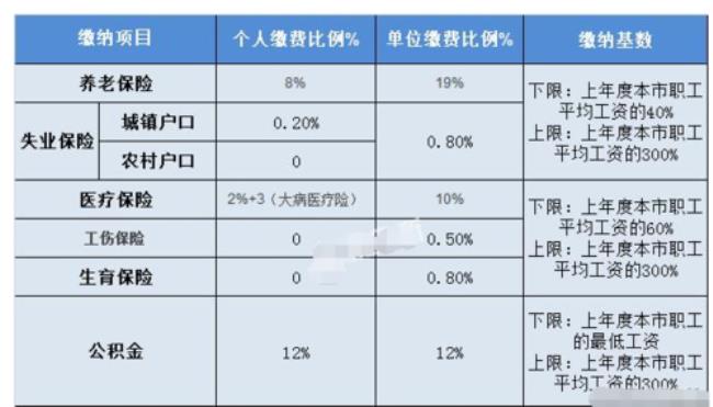 在北京生活一个月要多少钱