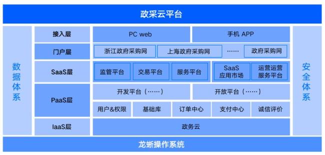 政采云平台是什么