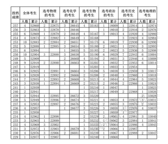 2012年海南高考700分相当于多少原始分