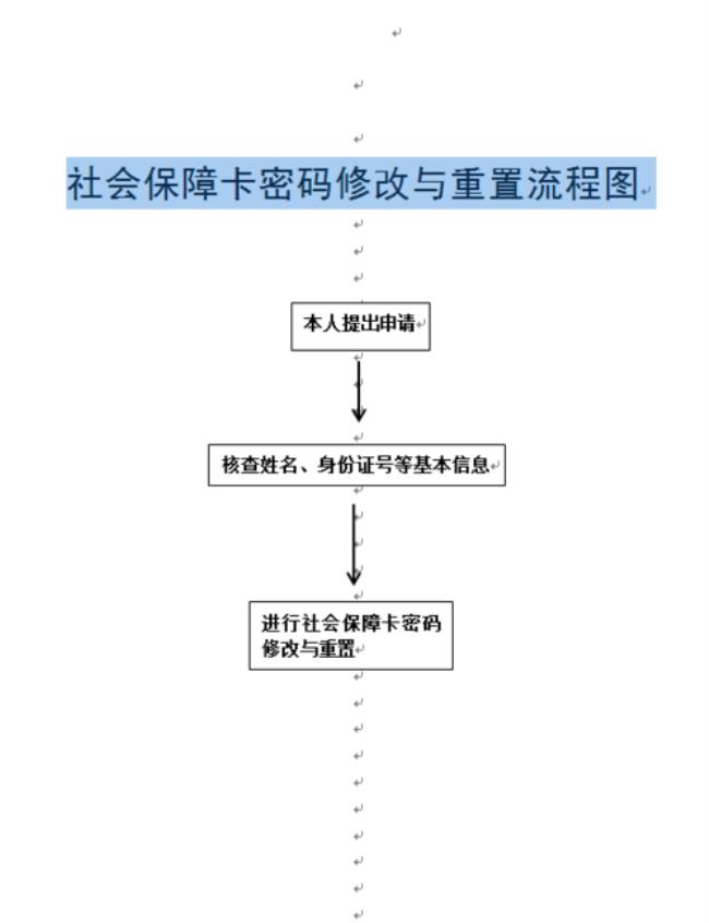 重庆社会保障卡密码忘记了