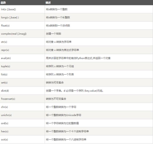 Python里类变量和实例变量的区别