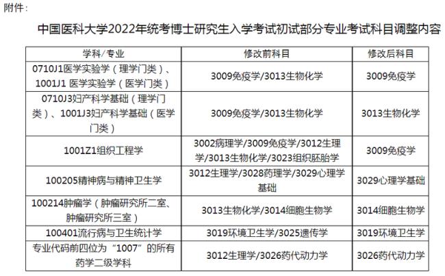 中国医科大学高护几本