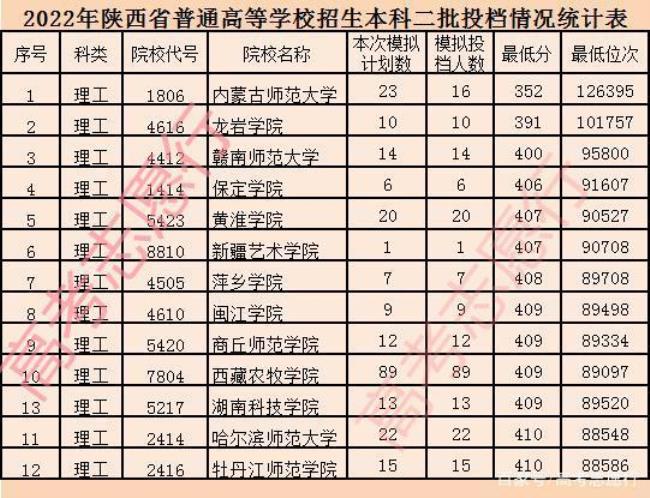 陕西2023年高考人数大概是多少