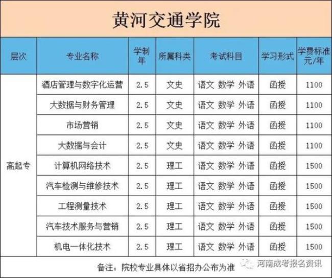 黄河交通学院有法学吗