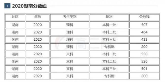 394分的文科女生在江苏读什么大专