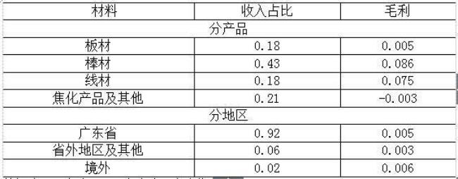 个人总收入公式